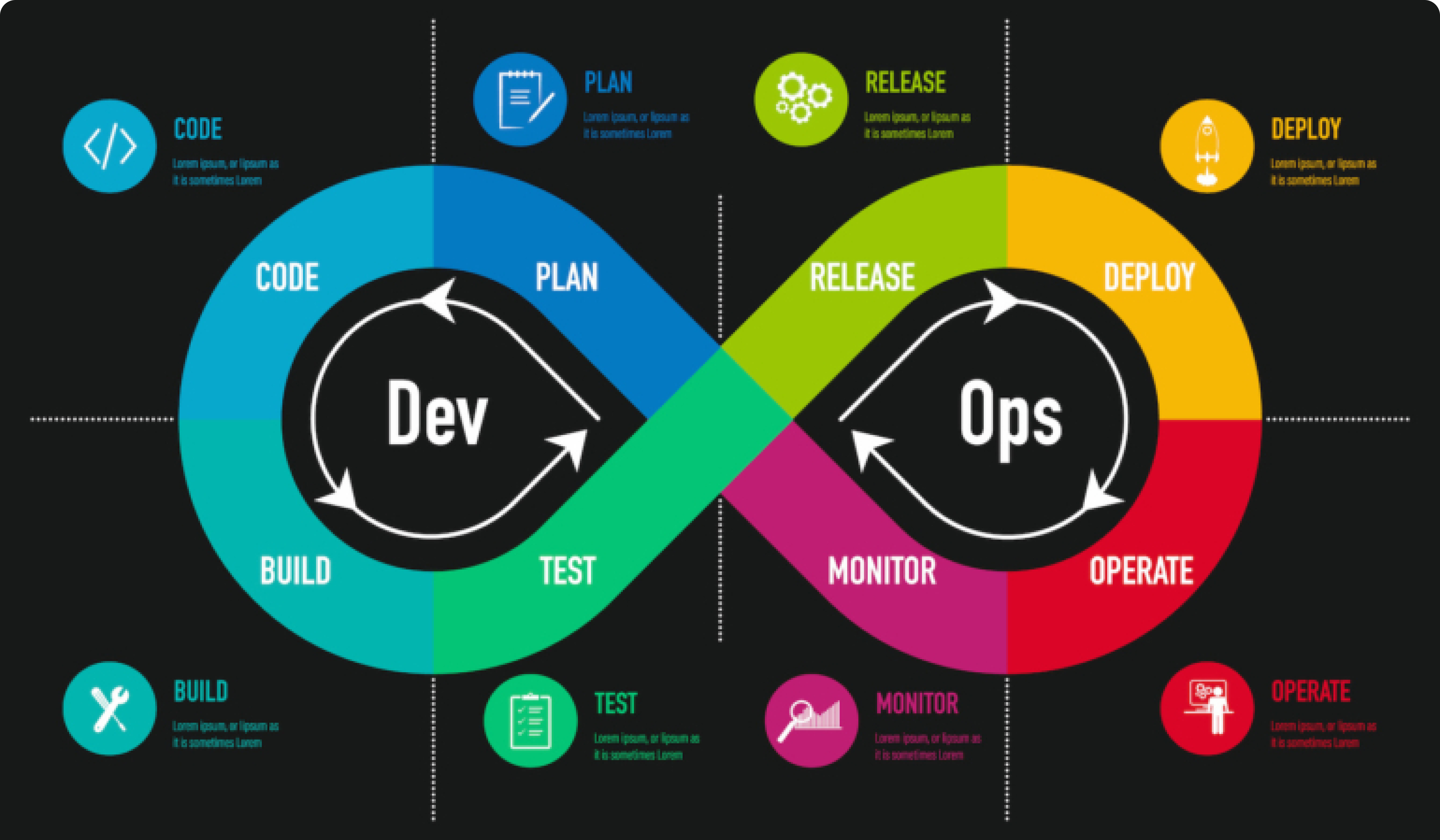 Illustration showing a DevOps engineer analyzing cyber security threats